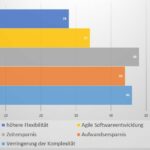 „BiPRO-Normen entwickeln sich zum Industriestandard“