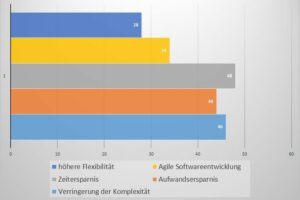 „BiPRO-Normen entwickeln sich zum Industriestandard“