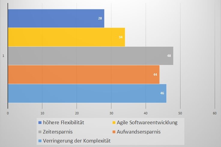 „BiPRO-Normen entwickeln sich zum Industriestandard“